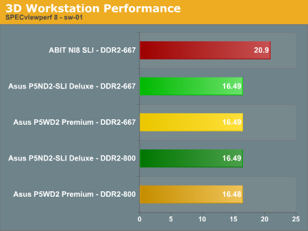 3D Workstation Performance 